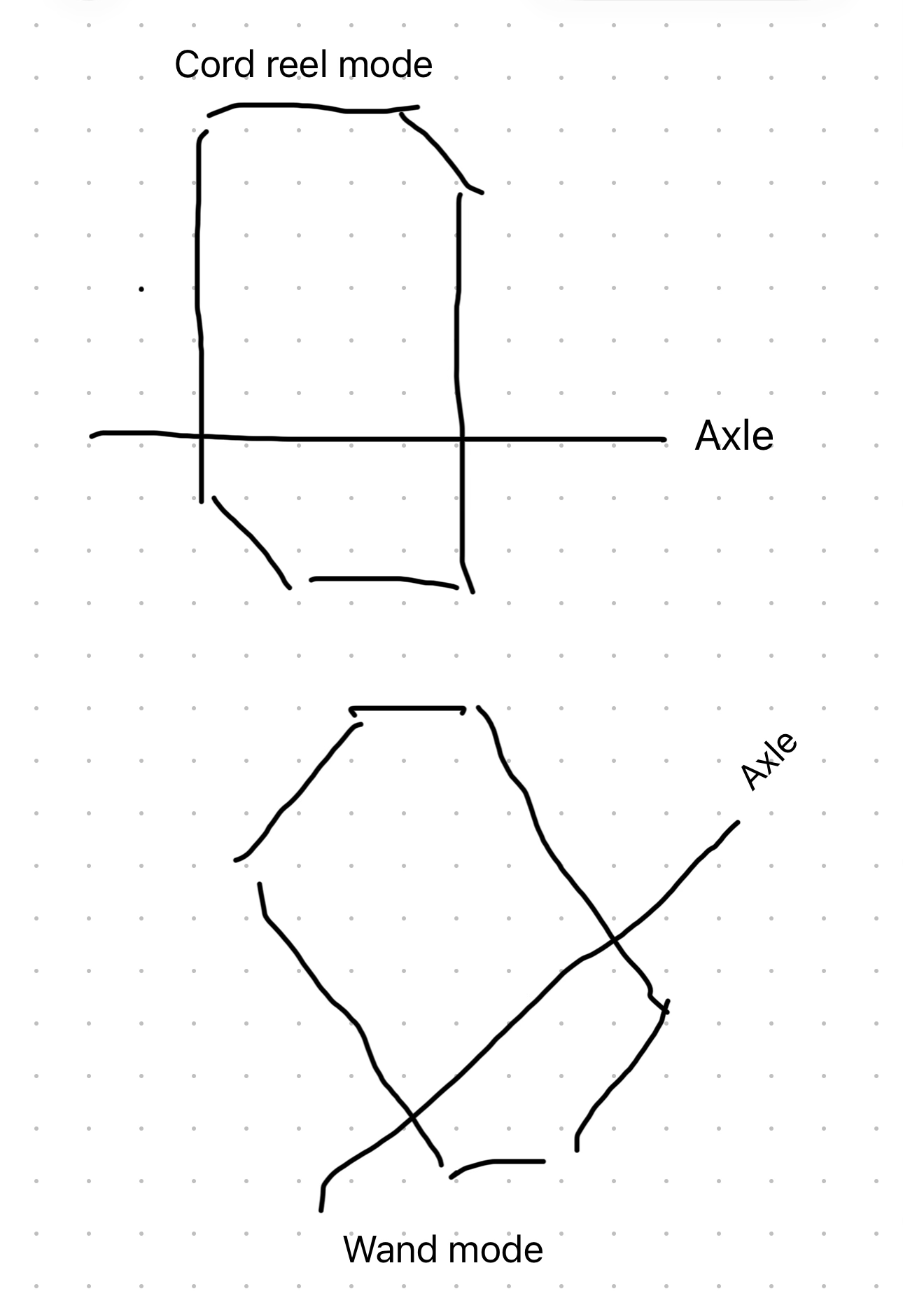 Hand sketch, two shell cross-sections: upright with a horizontal axle labeled cord reel mode, and rotated with a diagonal axle labeled wand mode